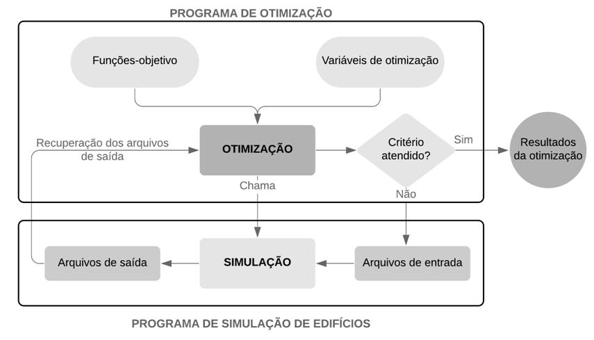 Allu - Espaços De Trabalho