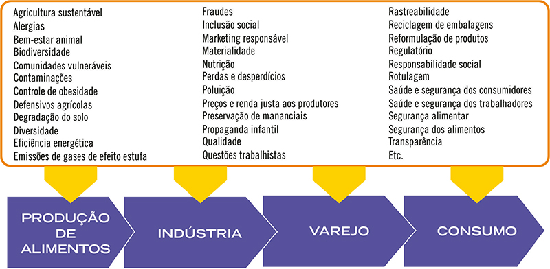 Cravo Consultoria Agronômica E Produções