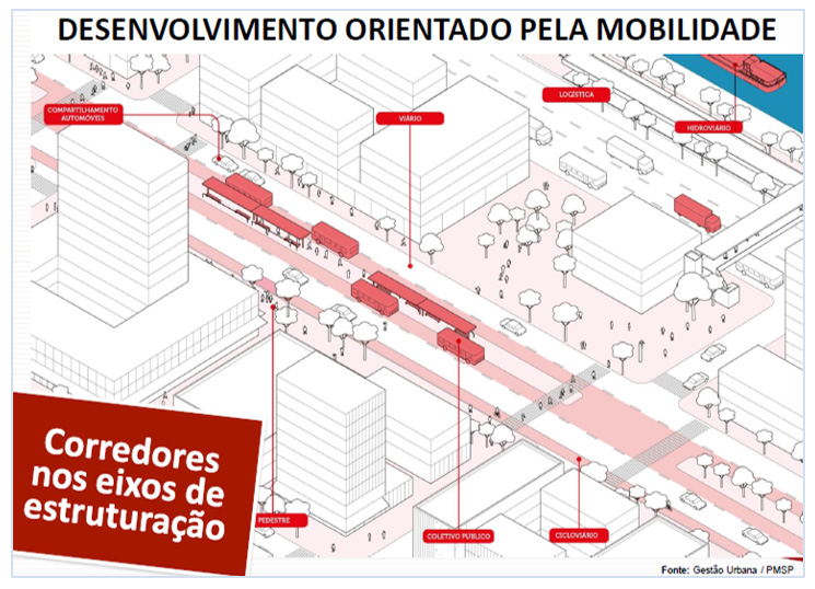 Espaço Colabore - Mesquita