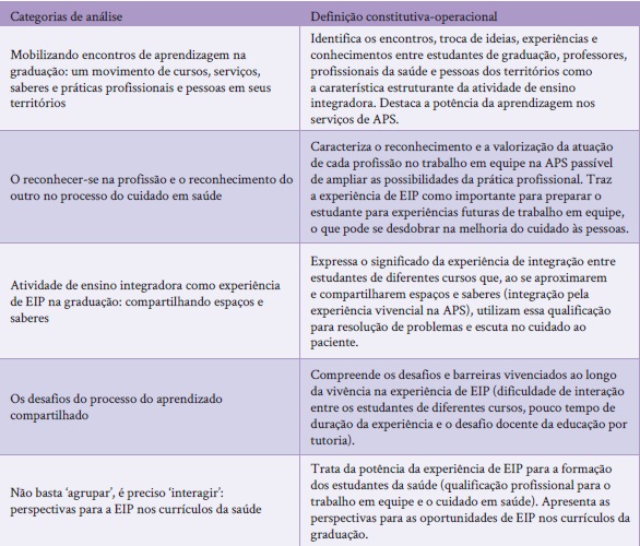 ESPAÇO INTEGRATIVO APS