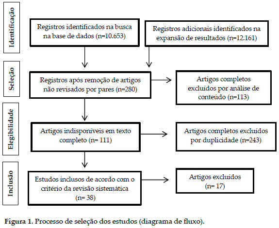Espaço W&D