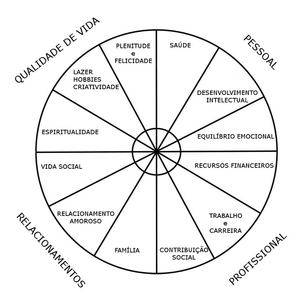 Grupo Vida Espaço Comunitário