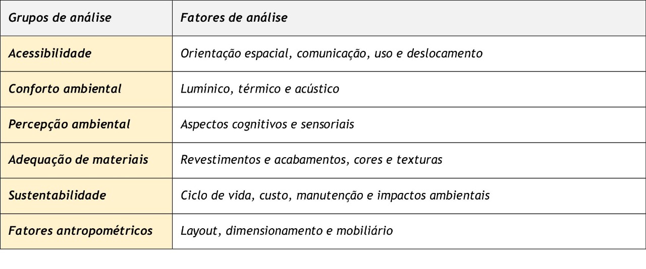 Labor Soluções Ergonômicas - Análise Ergonômica Do Trabalho - AET