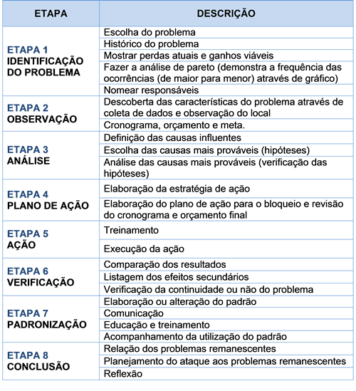 Metódica Espaço De Negócios