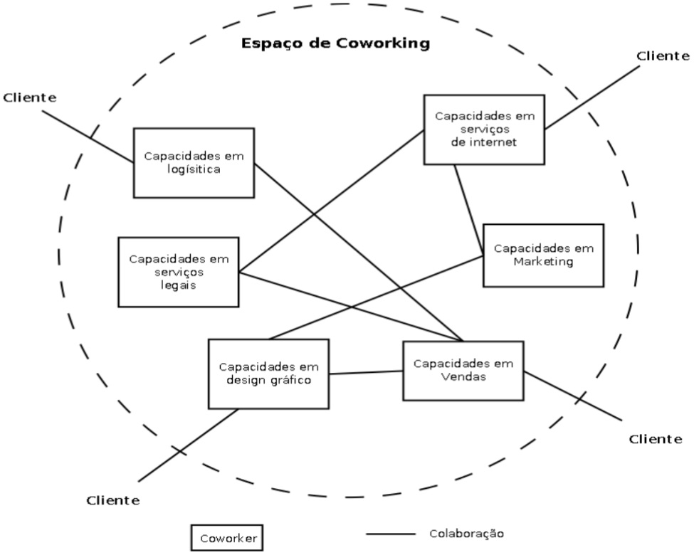 Mutua Coworking