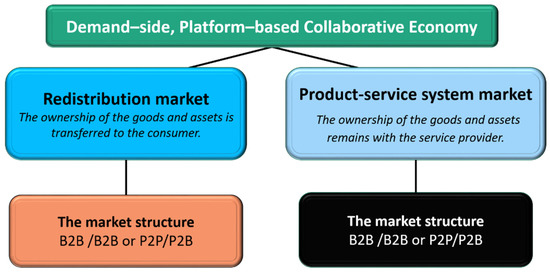 P2B Coworking