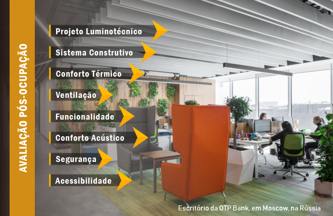 Realiza Coworking