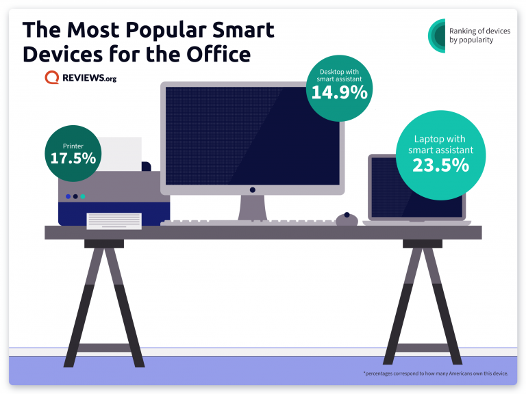 Smart Place Coworking