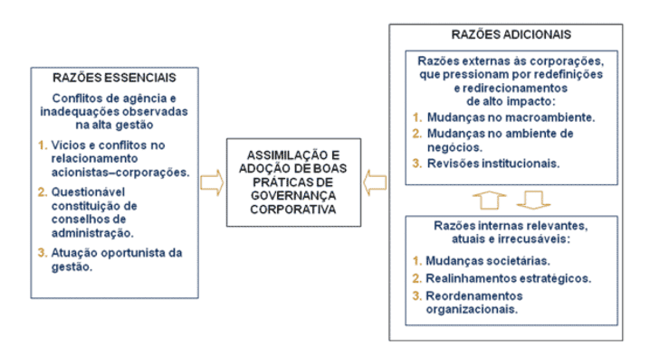 SOMAR - Contabilidade, Gestão & Coworking